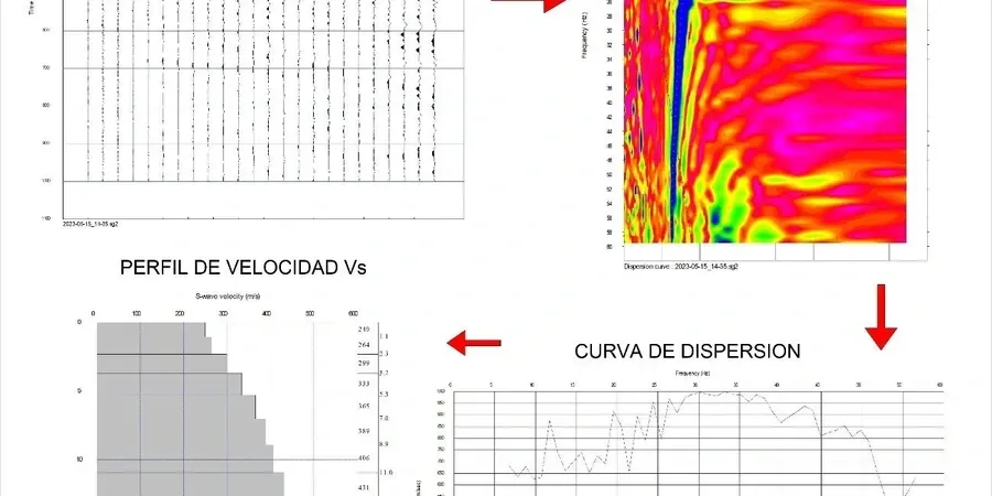 Mesures MASW et caractérisation du VS30 à Mâcon : méthodologie et application